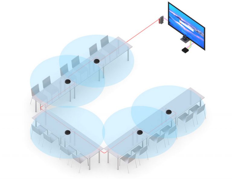 Conference Rooms Audio Visual Control Systems Ltd